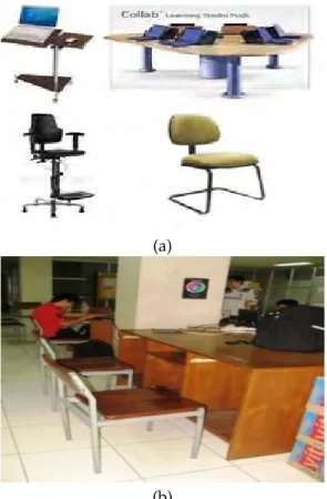 Gambar 1: Penggunaan laptop di Gedung 10 UNPAR : (a) Pengguna laptop di Lantai 3 yang menggunakan kursi dan meja laptop, (b)  Peng-guna laptop di Lantai 2 yang mengPeng-gunakan bangku selasar sebagai meja laptop, dan (c) Pengguna laptop di Lantai 2 yang me