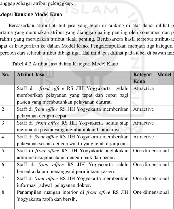 Tabel 4.2 Atribut Jasa dalam Kategori Model Kano 