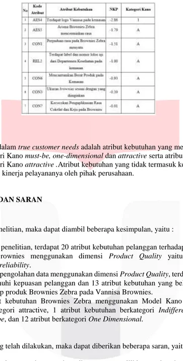 Tabel 3 Atribut Kebutuhan True Customer Needs 