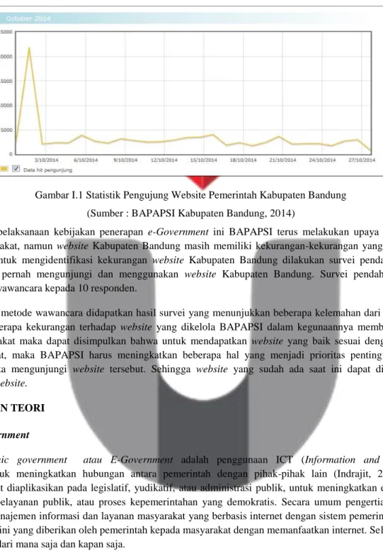 Gambar I.1 Statistik Pengujung Website Pemerintah Kabupaten Bandung  (Sumber : BAPAPSI Kabupaten Bandung, 2014) 