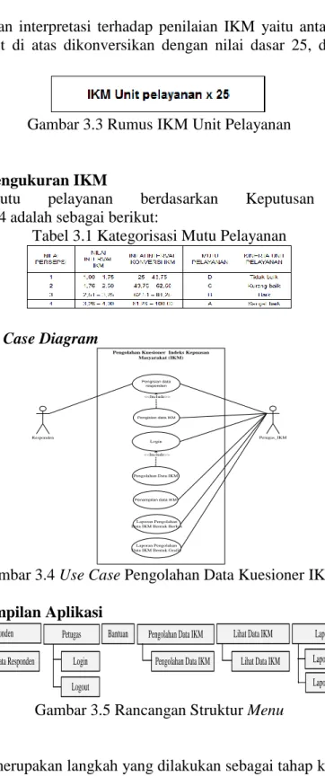 Gambar 3.3 Rumus IKM Unit Pelayanan 