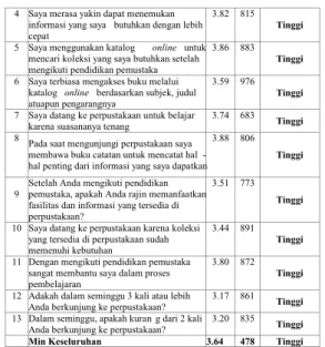 Tabel 3. Pengaruh Tingkat Kunjungan  terhadap Pemanfaatan Perpustakaan 