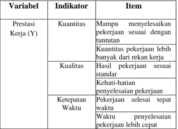 Tabel 1 : Operasional Variabel 