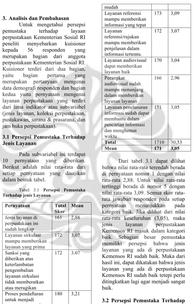 Tabel  3.1  Persepsi  Pemustaka  Terhadap jenis Layanan 