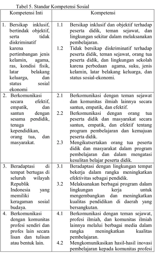 Tabel 5. Standar Kompetensi Sosial 