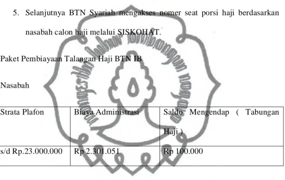 Table 3.4 paket pembiayaan talangan haji