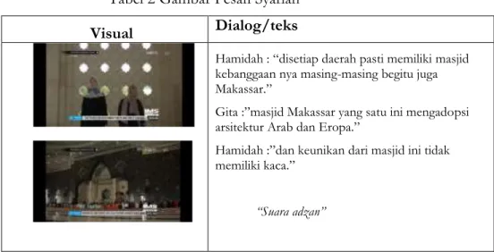 Tabel 2 Gambar Pesan Syariah  Visual  Dialog/teks 