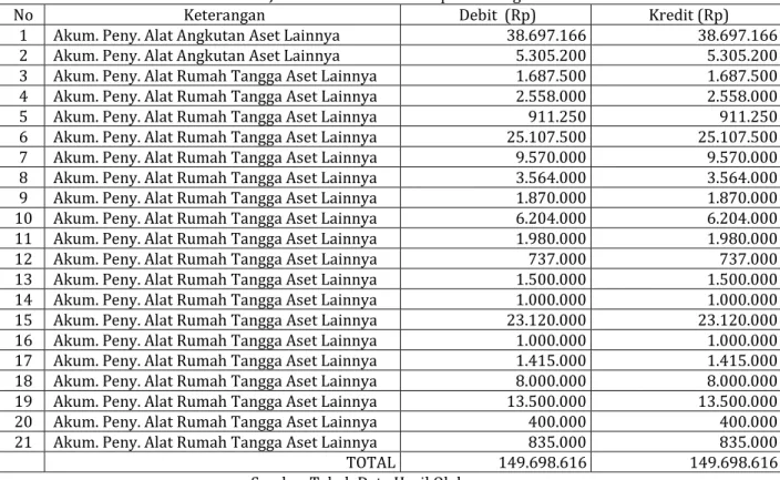 Tabel 2 Jurnal Penghapusan BPKA D 
