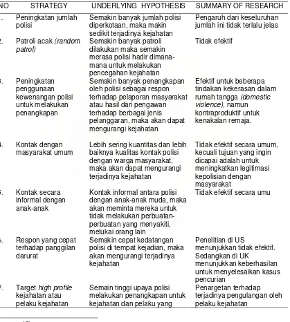 Tabel 11 : Possible Police Strategis for Reducing Crime 