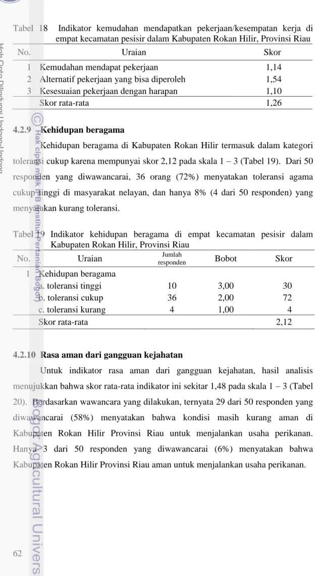 Tabel  18    Indikator  kemudahan  mendapatkan  pekerjaan/kesempatan  kerja  di  empat kecamatan pesisir dalam Kabupaten Rokan Hilir, Provinsi Riau