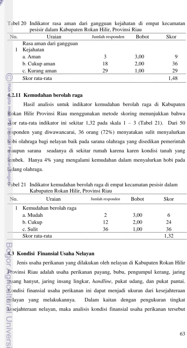 Tabel 21  Indikator kemudahan berolah raga di empat kecamatan pesisir dalam  Kabupaten Rokan Hilir, Provinsi Riau 