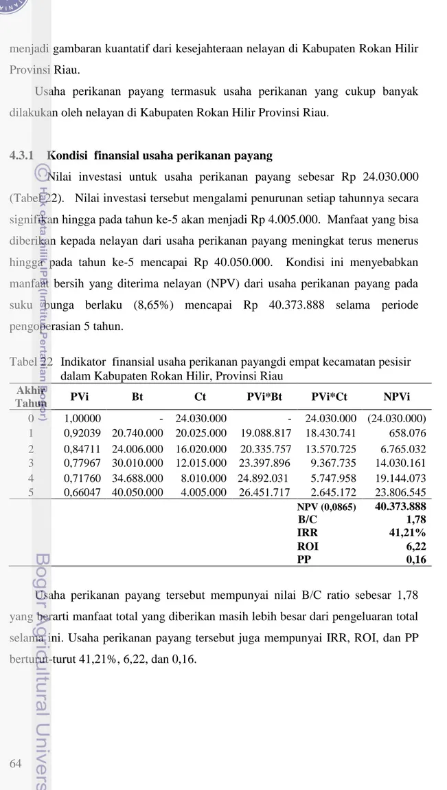 Tabel 22   Indikator  finansial usaha perikanan payangdi empat kecamatan pesisir  dalam Kabupaten Rokan Hilir, Provinsi Riau 