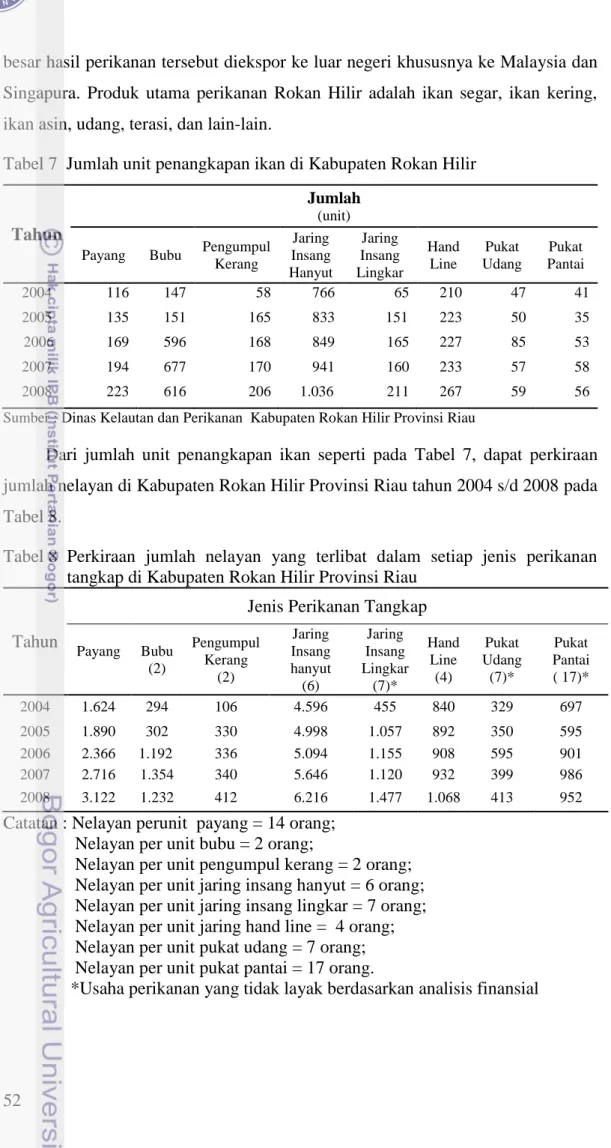 Tabel 7  Jumlah unit penangkapan ikan di Kabupaten Rokan Hilir 