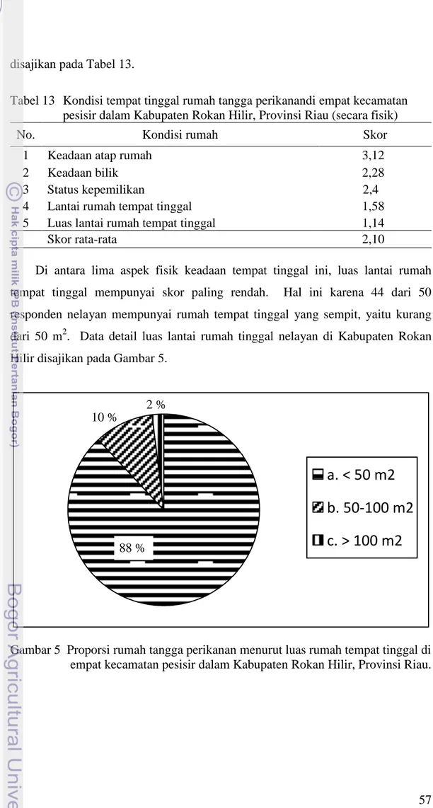 Tabel 13   Kondisi tempat tinggal rumah tangga perikanandi empat kecamatan  pesisir dalam Kabupaten Rokan Hilir, Provinsi Riau (secara fisik) 
