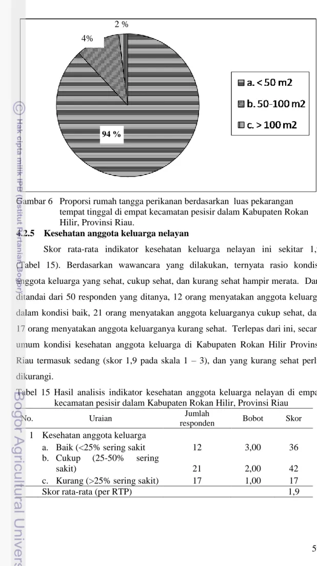 Tabel  15  Hasil  analisis  indikator  kesehatan  anggota  keluarga  nelayan  di  empat  kecamatan pesisir dalam Kabupaten Rokan Hilir, Provinsi Riau 