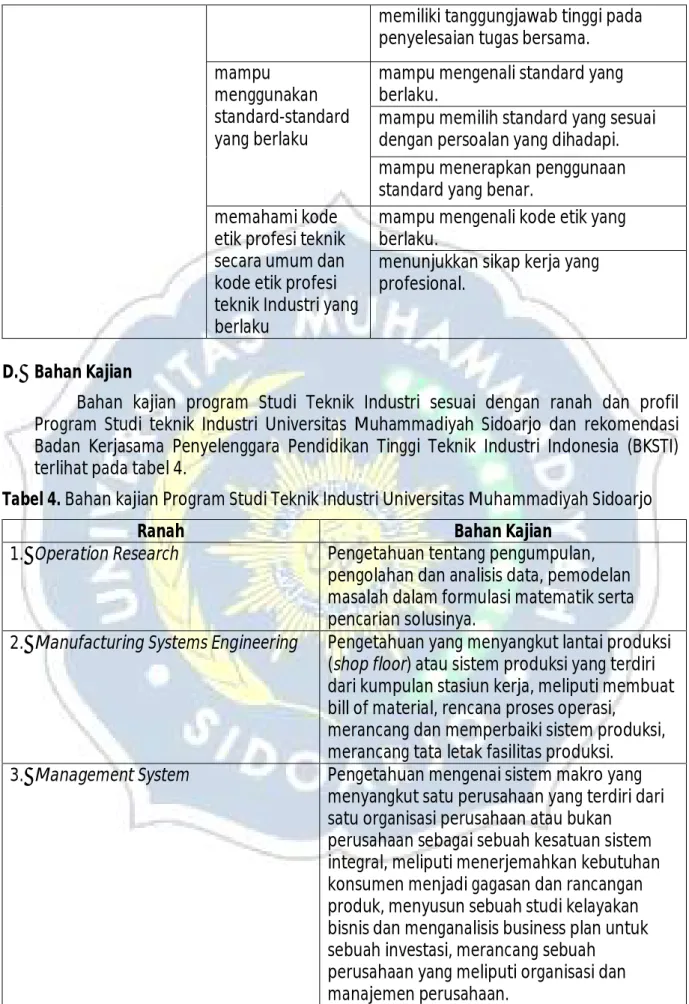 Tabel 4. Bahan kajian Program Studi Teknik Industri Universitas Muhammadiyah Sidoarjo 