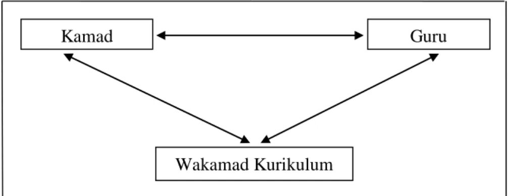 Gambar 3.2  Tringulasi Sumber 