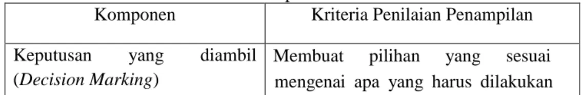 Tabel 3.6  Komponen GPAI 