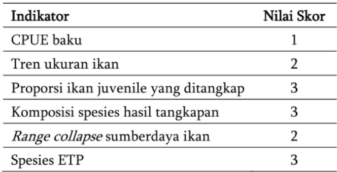 Tabel 4 Hasil penilaian indikator dalam domain/aspek  sumberdaya ikan 