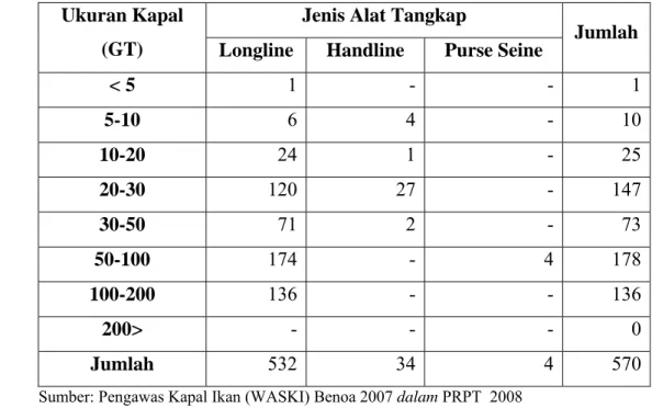 Tabel 1. Jumlah alat tangkap berdasarkan jenis dan ukuran kapal ikan di Benoa, tahun                 2007 