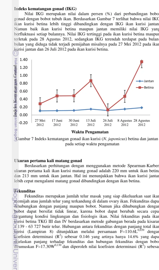 Gambar 7 Indeks kematangan gonad ikan kurisi (N. japonicus) betina dan jantan  pada setiap waktu pengamatan 