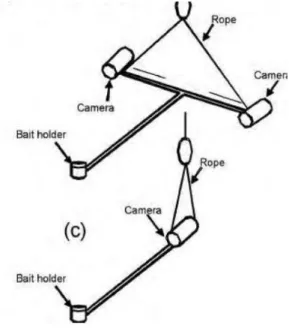 Gambar 7. HBRUVS (Cappo et al., 2011). 