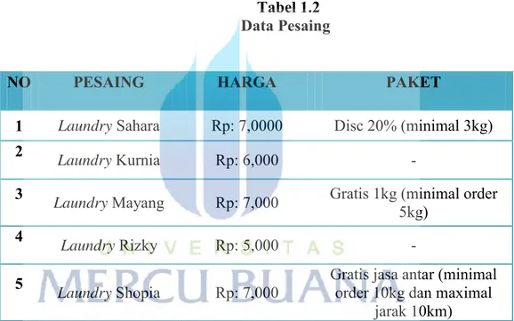 Tabel 1.2  Data Pesaing 