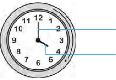 gambar berikut menunjukkan gambar jam dengan kedua jarum jam