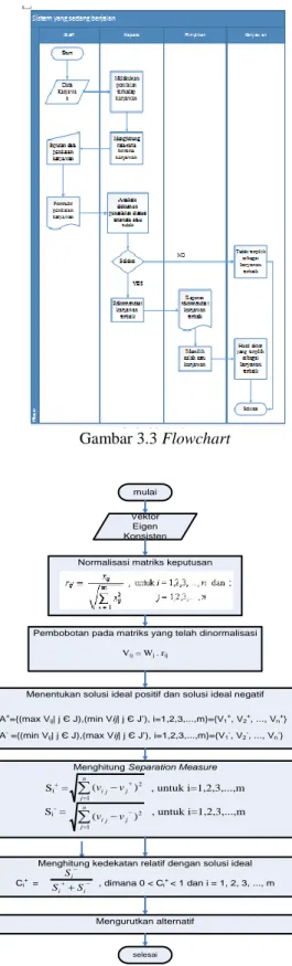 Gambar 3.2 Diagram Blok Sistem  Keterangan diagram blok sistem 