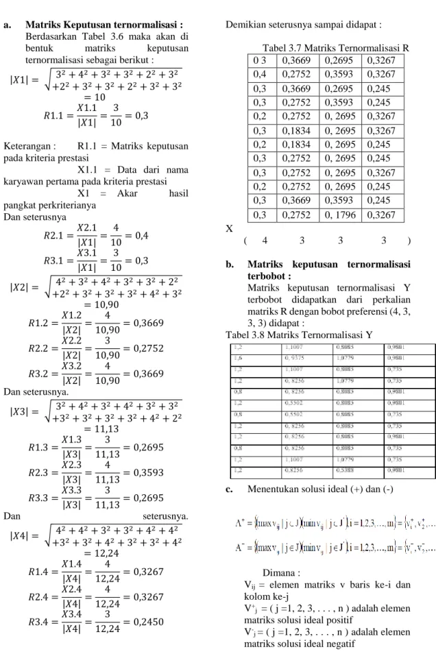 Tabel 3.8 Matriks Ternormalisasi Y 