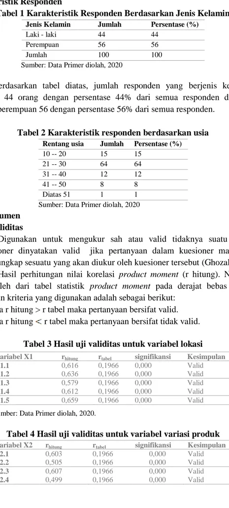 Tabel 1 Karakteristik Responden Berdasarkan Jenis Kelamin 