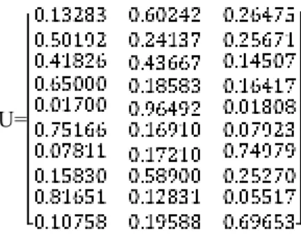 Tabel 4. Kecendrungan cluster indeks keluarga  Data ke- (i)  Cluster 1  Cluster 2  Cluster 3 