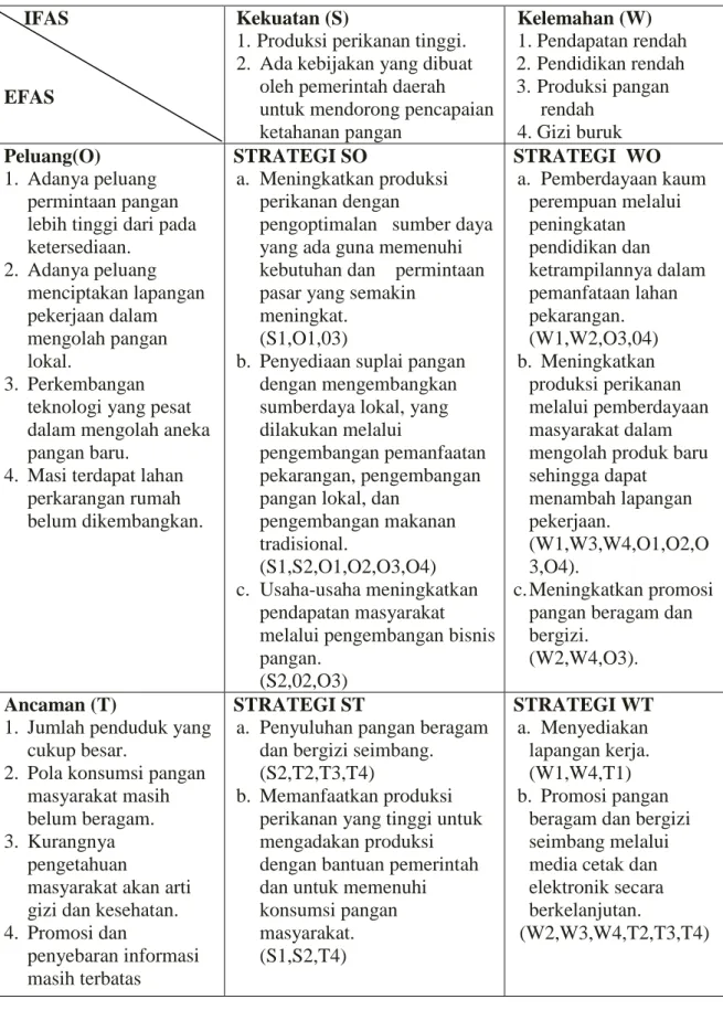 Tabel 3. Matriks SWOT pencapaian Ketahanan Pangan      IFAS 