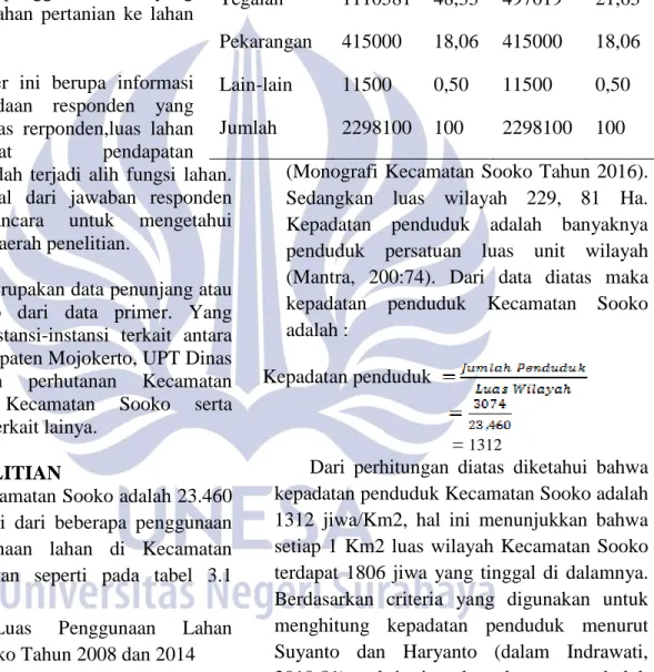 Tabel  3.1  Luas  Penggunaan  Lahan  Kecamatan Sooko Tahun 2008 dan 2014 