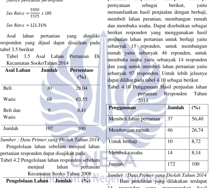 Tabel  3.5  Asal  Lahan  Pertanian  Di  Kecamatan SookoTahun 2014 
