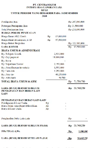 Tabel  2.1  Perbandingan  Penyetoran  Pajak  PT. 