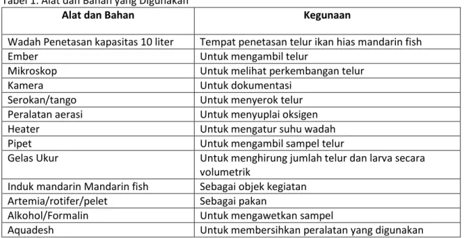 Tabel 1. Alat dan Bahan yang Digunakan 
