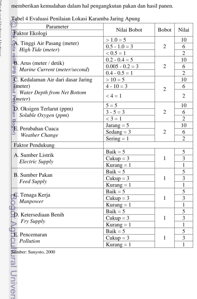 Tabel 4 Evaluasi Penilaian Lokasi Karamba Jaring Apung  Parameter 