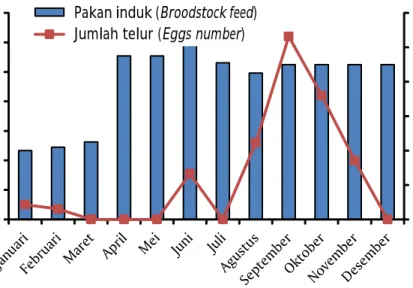 Tabel 1. Parameter kualitas air di dalam keramba jaring apung pemeliharaan induk ikan tuna sirip kuning (Thunnus albacares) tahun 2015