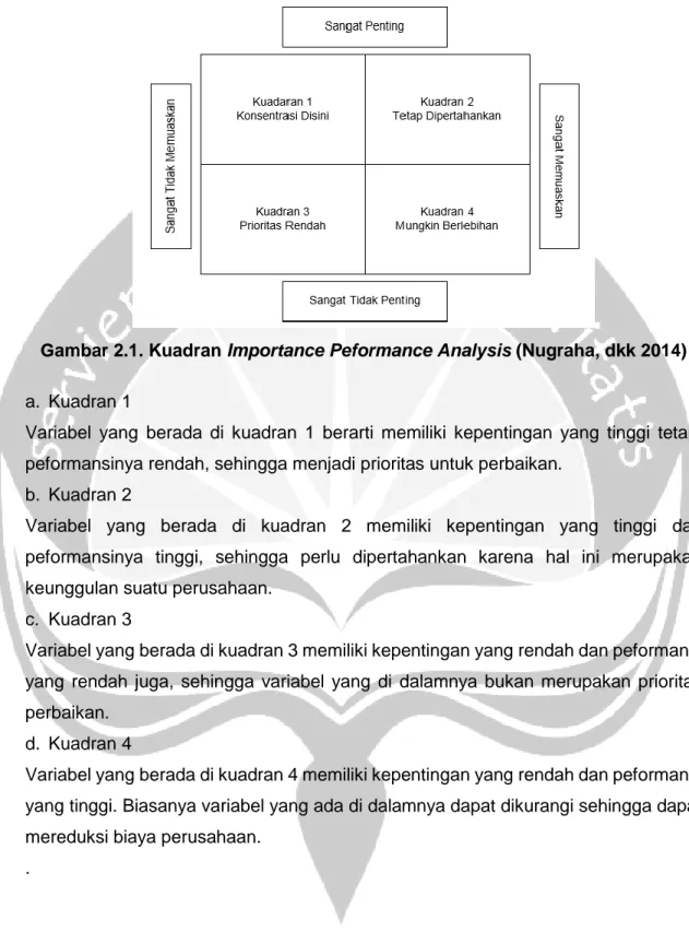 Gambar 2.1. Kuadran Importance Peformance Analysis (Nugraha, dkk 2014) 