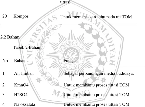 Gambar plakton  Erlenmeyer  Buret 