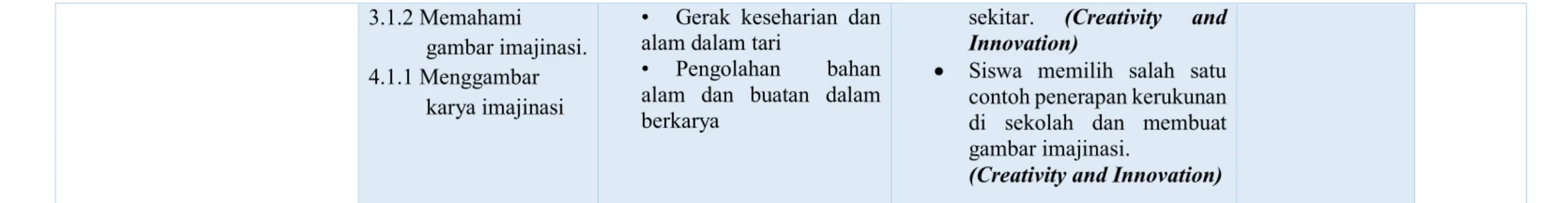 gambar imajinasi. 
