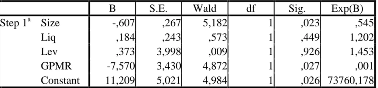 Tabel 9 menunjukkan nilainNagelkerke RSquare. Dilihatddari hasil output pengolahan  datannilai  Nagelkerke  RSquare  adalah  ssebesar  0,409  yang  berarti  variabilitas  dependent  yang  dapat  dijelaskannoleh  variable  independent  sebesar  40,9%  sisan