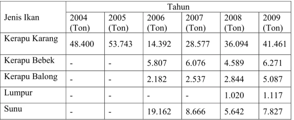 Tabel 3. Produksi Ikan Kerapu Nasional Tahun 2004-2009 