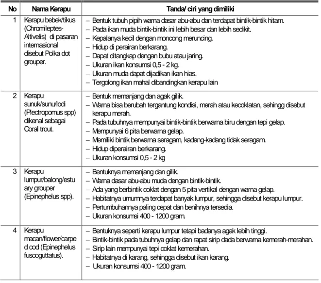 Tabel 1.  Ragam Kerapu Budidaya 