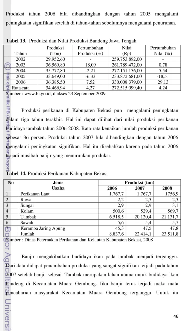 Tabel 14. Produksi Perikanan Kabupaten Bekasi   