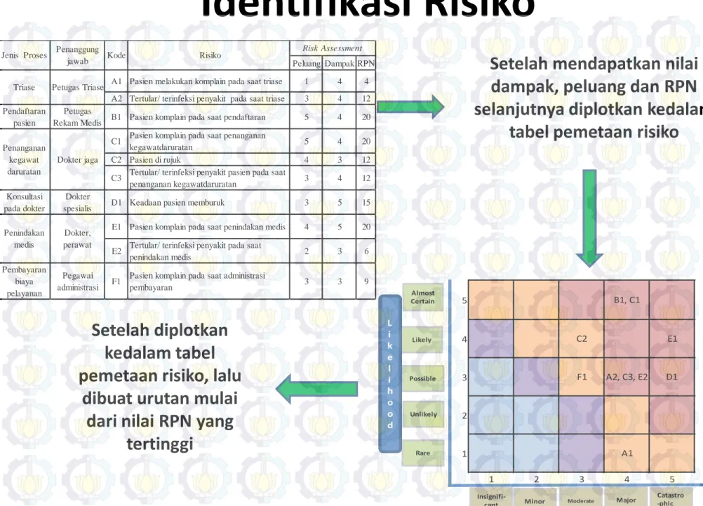 tabel pemetaan risiko