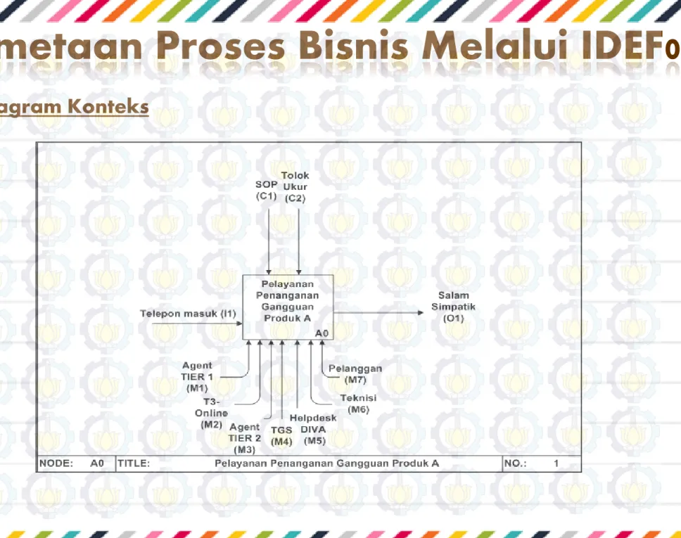 Diagram Konteks 