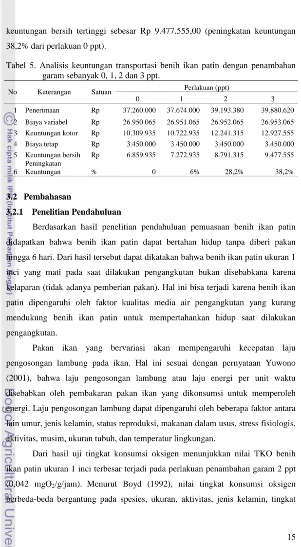 Tabel  5.  Analisis  keuntungan  transportasi  benih  ikan  patin  dengan  penambahan  garam sebanyak 0, 1, 2 dan 3 ppt