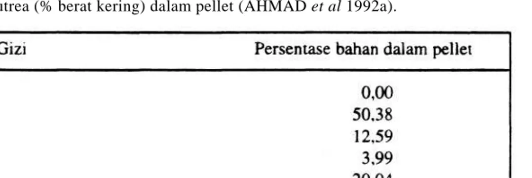 Tabel 2. Kandungan nutrea (% berat kering) dalam pellet (AHMAD et al 1992a).